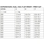 Klappukse mehhanism ↕200-450 / 0,8-3,8 kg Häfele "FREE 1.7" ((A) VALGE)
