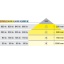 LOOX5 LED 2094 valgusti 2.5 W, soe valgus, 3000 K, 12 V (valge)