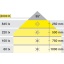 LOOX LED 2034 valgusti 1.5 W, soe valgus 3000 K, 12 V (kroom)