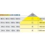 LOOX5 LED 3094 valgusti 2.5 W, soe valgus, 3000 K, 24 V (valge)