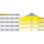 Premium LOOX5 LED 3052 püsiva voolutugevusega valgusriba 5 m/rull, 19.2 W/m, külm valgus 4000 K, 24 V (kleebitav, valge)