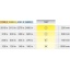 LOOX5 LED 3069 COB valgusriba 5 m/rull, 8 W/m, külm valgus 4000 K, 24 V (kleebitav, valge)