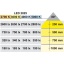 LOOX LED 2025 valgusti 3.8 W, 3000 K,  soe valgus, 12 V (alumiinium)