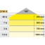 LOOX LED 2028 integreeritud sensoritega soklivalgusti 0.34 W, soe valgus 2700 K, IP44, 12 V (must)