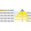 LOOX5 LED 2092 valgusti 3.4 W, külm valgus, 4000 K, 12 V (alumiinium)